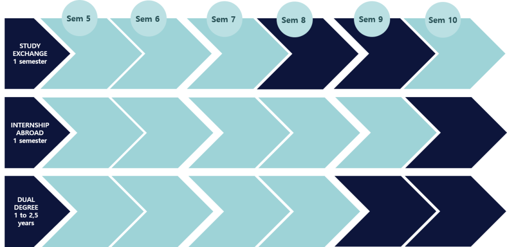 International mobility for Engineering students