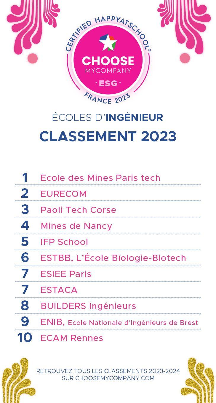 TOP 10 