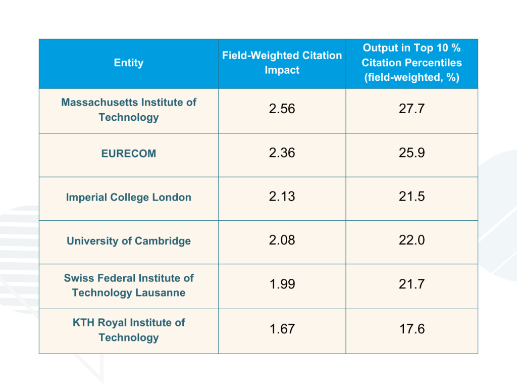 KPI EURECOM and other universities
